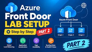 Azure Front Door Lab Setup Step by Step | Part 2 | Azure Front Door Tutorial for Beginners