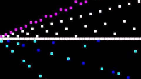 Collatz Conjecture Animation