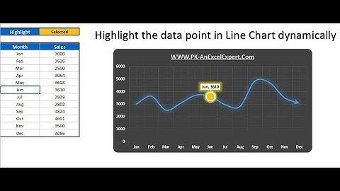 Highlight the Specific data point in a Line Chart Dynamically