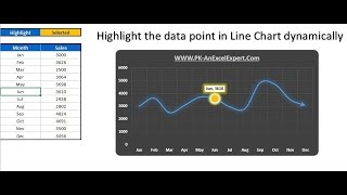 highlight the specific data point in a line chart dynamically