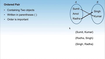 1. 11M02.1 CV1 Ordered Pairs and Triplets