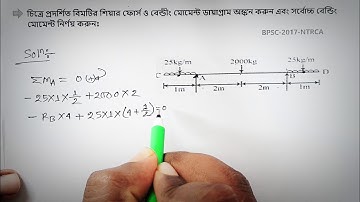 SFD & BMD Math Solution। BWDB Exam 2022। Engineering Classroom