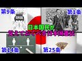 【ゆっくり解説】日本国民なら覚えておくべき日本国憲法