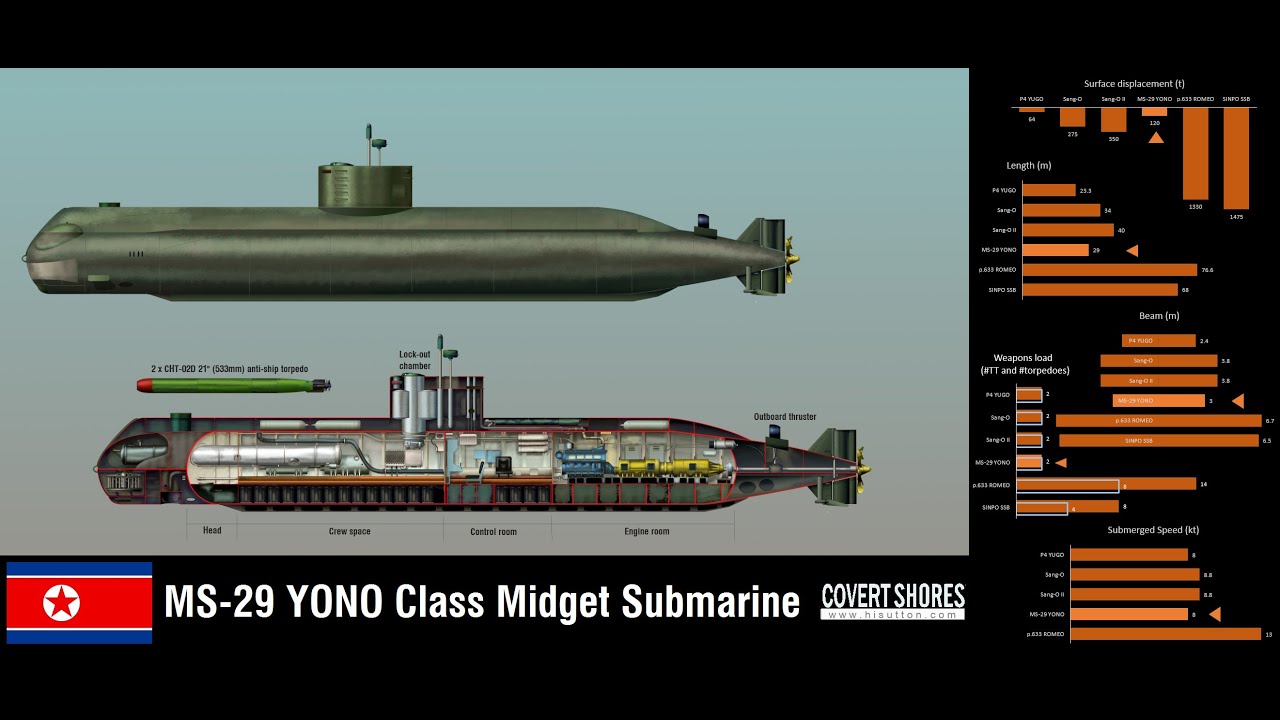 Midget Submarine