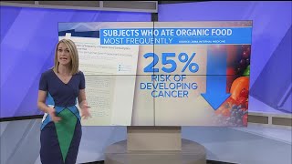 New Study Suggests Eating Organic Reduces Risk of Cancer