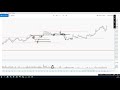 Обзор рынка на 25.03. Ртс, Нефть, Си, Сбер