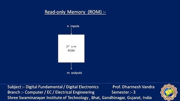 Digital Electronics : ROM , Combinational logic implementation programming using ROM, PROM, EPROM