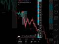 One Indicator For Lifetime | SMC - ICT Indicator | Top Shark Algo Full Backtest #smctader #icttrader