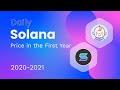 SOLANA (SOL) Price in its First Year 2020-2021 #crypto #solana #pricechart