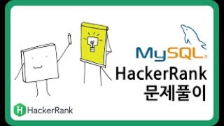 #day 15/75DAY Weather Observation Station7(Mastering SQL Challenges on HackerRank)CODING CHALLENGE 😎