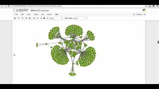Graph Labs Matrix Factorization - Python for Finance