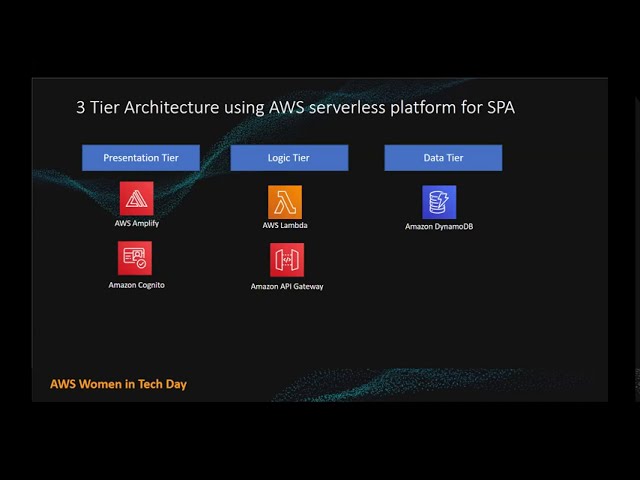 How to Build a 3 Tier Architecture in AWS, by Kim siangchin