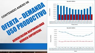 Hidrología aplicada al balance hídrico superficial oferta y demanda  (USO PRODUCTIVO_ANEXO_06)