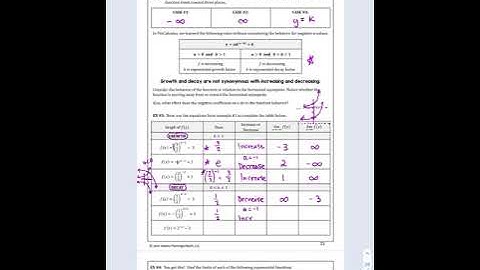 Unit 1, Lesson 5: Limits of Transcendental Functions, Part 2
