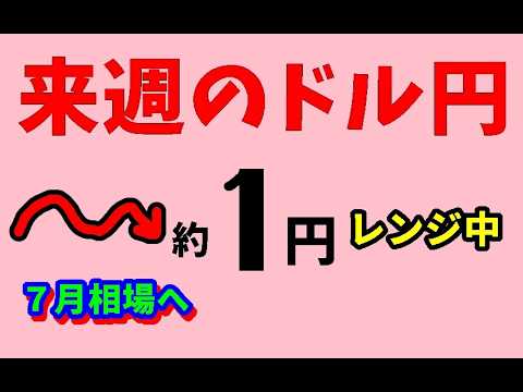 FXドル円 　　来週前半　6/29～7/1　における値動きシナリオ解説
