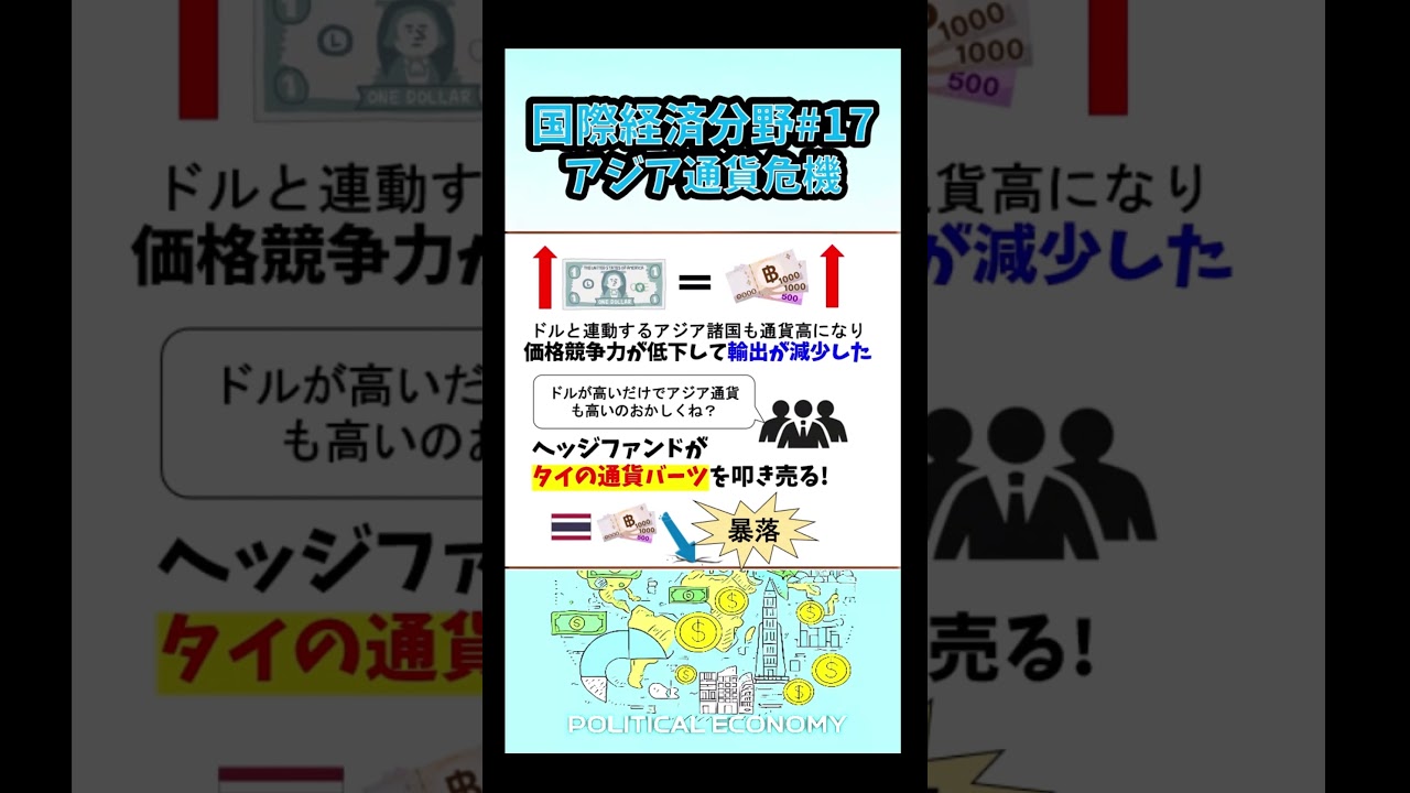 International Economy] #17 Asian Currency Crisis - YouTube