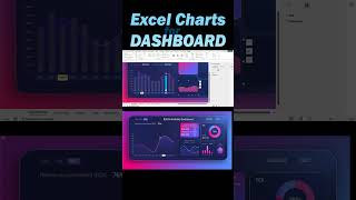 How to Build Excel Dashboard for analyzing product investment ROI