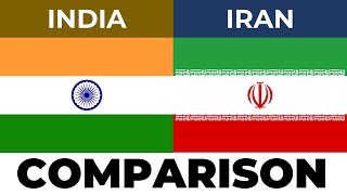 India vs Iran | Country Comparison