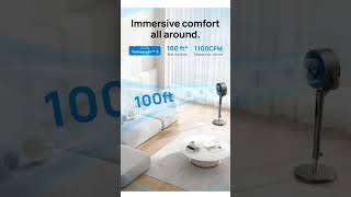 Dreo Pedestal Fan With Remote, Polyfan 513S, 43 Quiet Standing Fan. More Detail In Comment Section