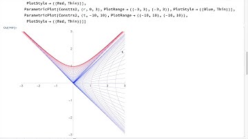 Geodesic Equation in KS Coordinates