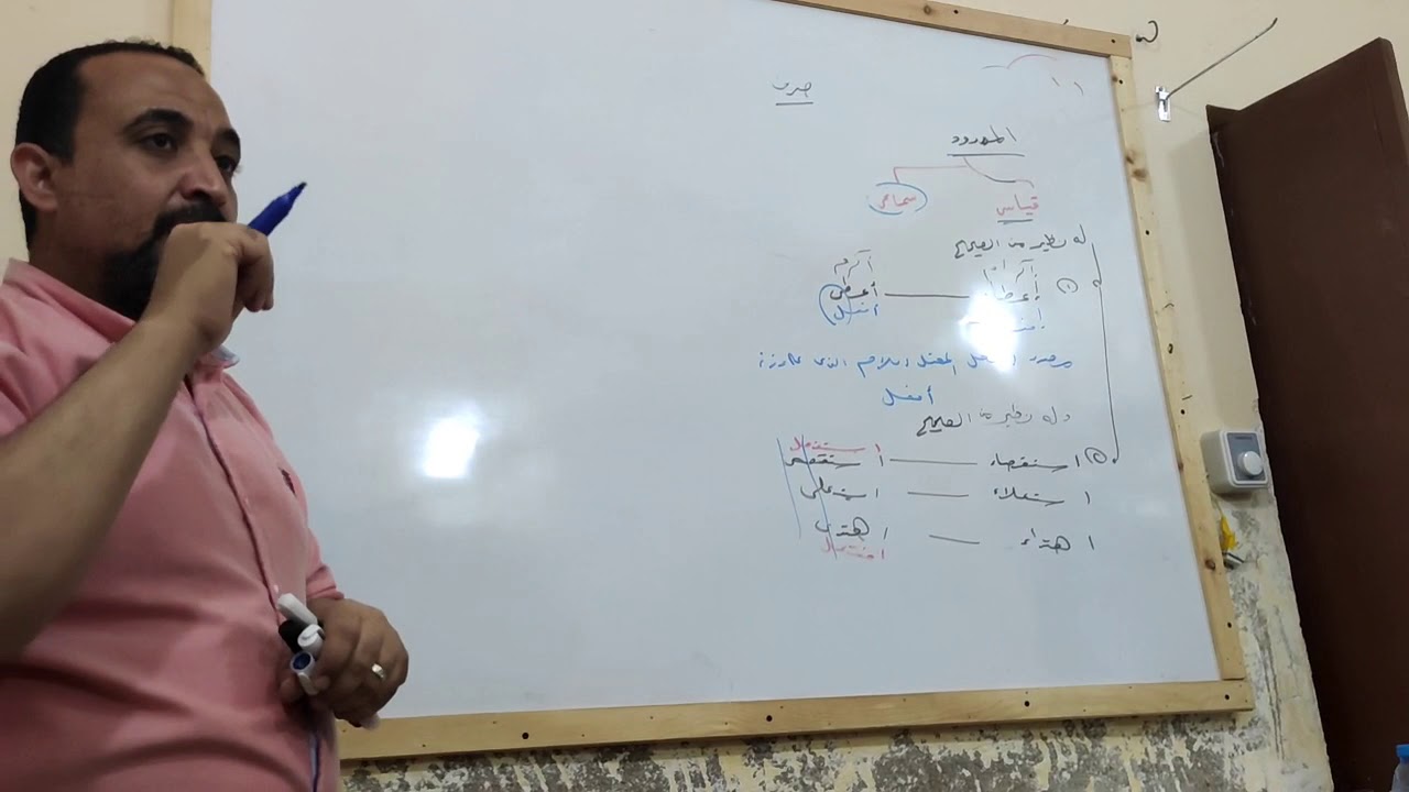 الفرق بين  الممدود القياسي و السماعي  ( صرف ) 2ث أزهري - أ / عاطف الجندي