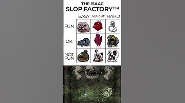 The Binding of Isaac Boss Ranking!