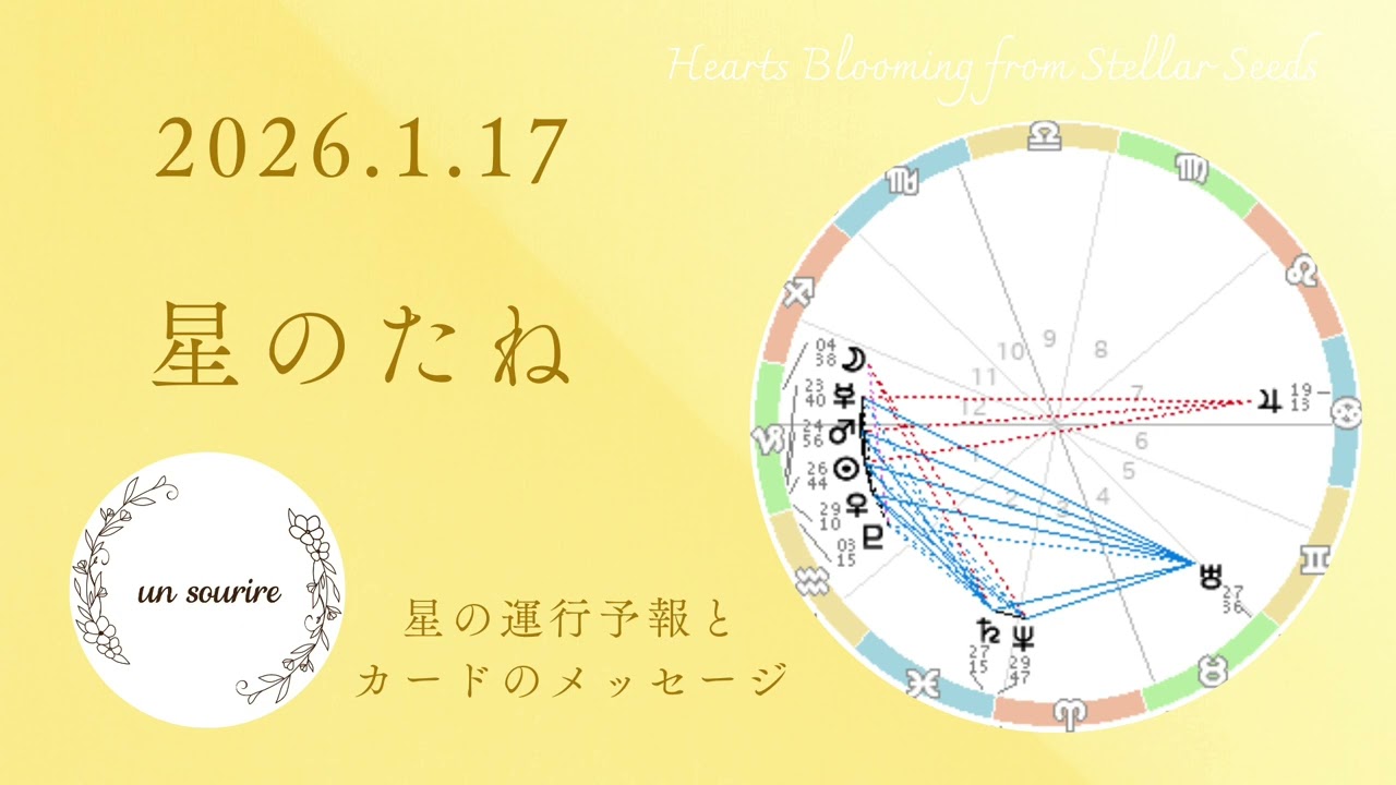 結果を出すことに制限がかかりそう☘️＆金星水瓶座いり♒️🌟1/17メッセージ