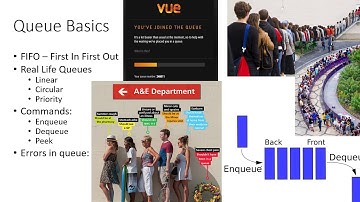 Abstract Data Type/Structures - Queue 1