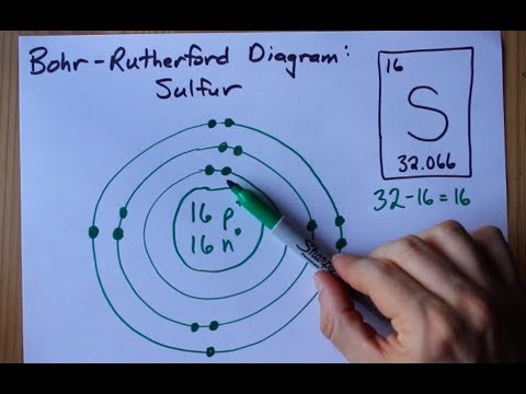 How to Draw the Bohr-Rutherford Diagram of Sulfur