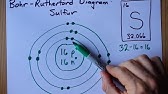 Argon dot diagram