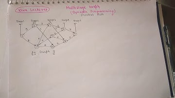 Multistage Graph By Dynamic Programming in hindi