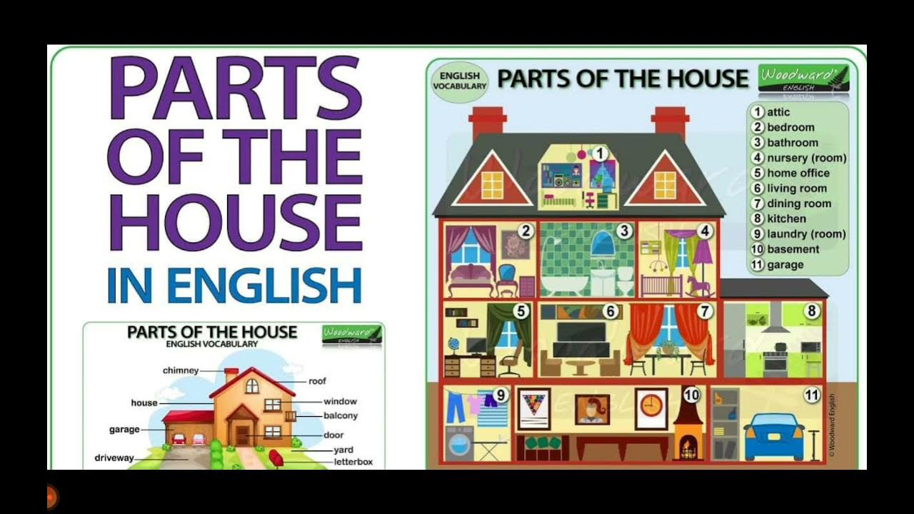 Проект по английскому языку дом моей мечты. Мой дом на английском языке. Моя комната английский язык. Она была дома на английском. Презентация по английскому языку мой дом.