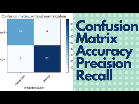 Confusion Matrix, Accuracy,