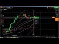 Binary Option Trading Using Strong Buyer And Sellers Area