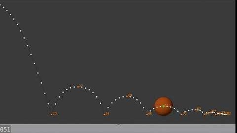 Fundamentals of Animation in Blender 2.8x Bouncing Ball