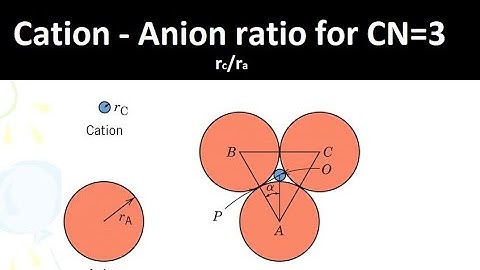 Minimum Cation to Anion Radius Ratio for Coordination Number of Three