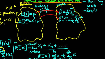 Method of moments and generalised method of moments - basic introduction