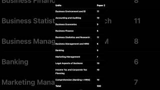 Unit Wise Question Allocation for UGC NET Commerce 2025 😊| Must Watch Before Exam! #UGCNETCommerce