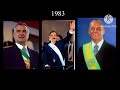 Timeline Of Presidents Of Mexico And Argentina And Brazil Timeline Of Presidents Of Mexico And Argentina And Brazil