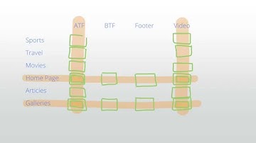 Lesson 1.4: Creating custom channels