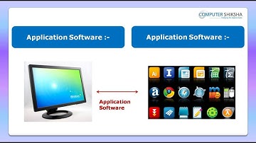 Class 2 Open Office Writer 1 - Learn computers - Computer Education Online & Free (In Tamil)