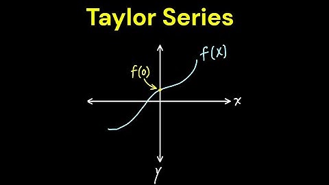 📈 Taylor Series Made EASY! | Intro to Taylor and Maclaurin Series | Calculus 2