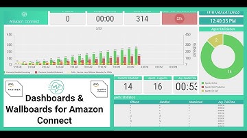 Amazon Connect Connector for 2Ring Dashboards & Wallboards