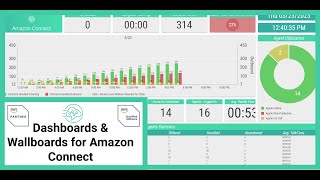 Amazon Connect Connector For 2Ring Dashboards Wallboards