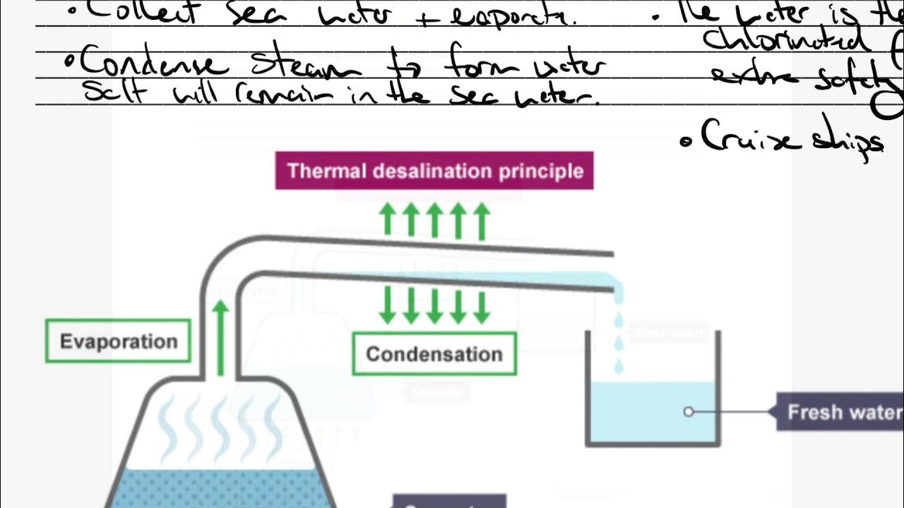 2.12 making sea water potable - YouTube