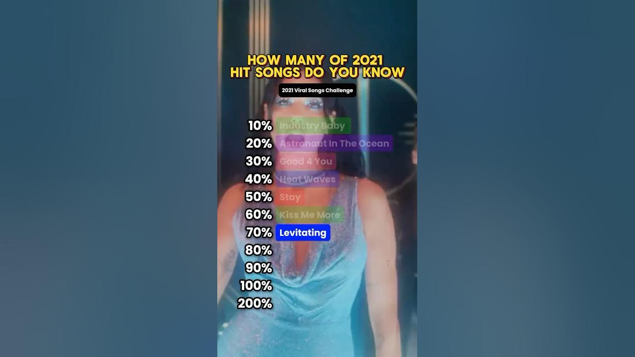 Top viral songs from 2021! π₯ Top viral songs from 2021! π₯