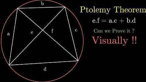 VISUAL PROOF - PTOLEMY THEOREM