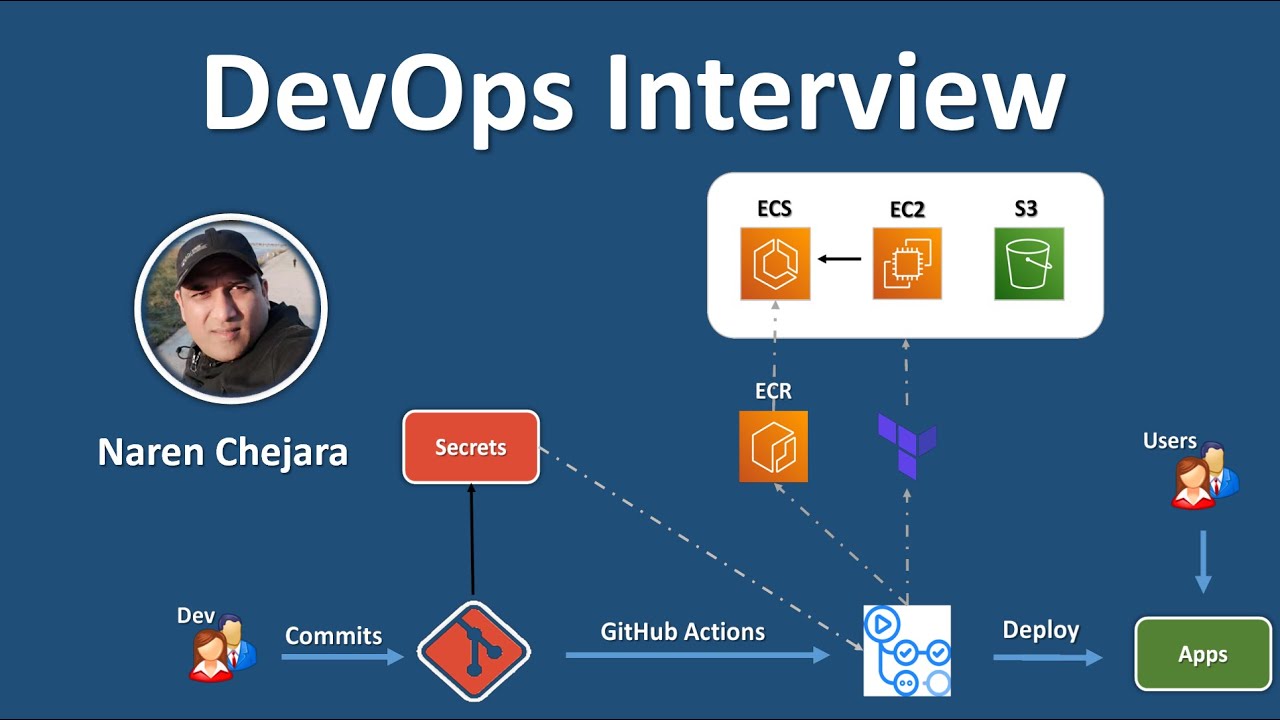 DevOps Interview Challenge | Terraform + GitHub Actions Hands-on - YouTube