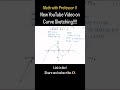 Become a PRO at Graphing/Curve Sketching in your Calculus class! Math with Professor V