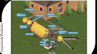 Cómo se instala una fosa séptica - Polychem